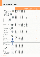 Trimmers STIHL FS 94 R Selection & Identification Chart